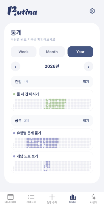 루티나 히트맵 화면